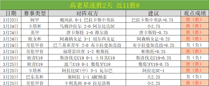水球亚锦赛,月底开赛,周湧峻领衔,世界杯买球,2026世界杯,买球策略,赔率分析,赛事预测