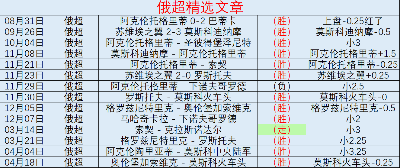 紫金军团主,场强势,负分析,世界杯买球,2026世界杯,买球策略,赔率分析,赛事预测