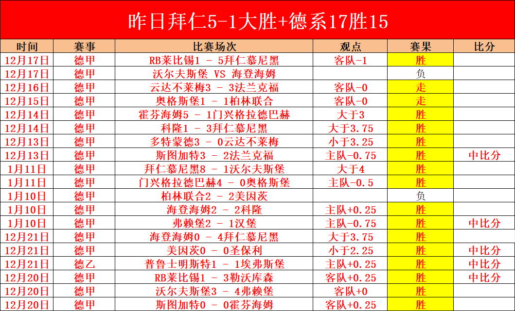 独家探秘,阿贾克斯盛,情邀请富安,世界杯买球,2026世界杯,买球策略,赔率分析,赛事预测