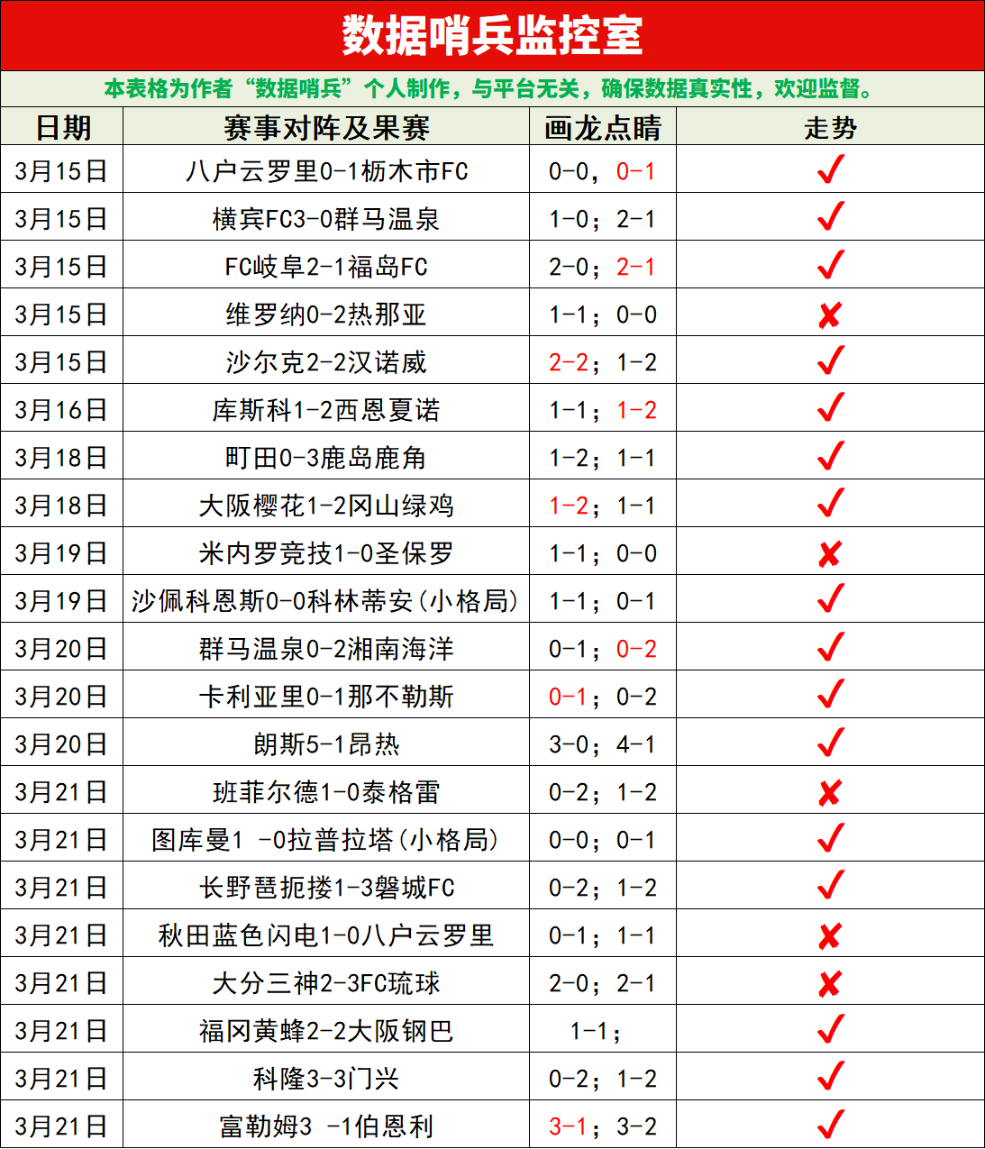 德乙赛事,杜塞尔多夫,荷尔斯泰因,世界杯买球,2026世界杯,买球策略,赔率分析,赛事预测