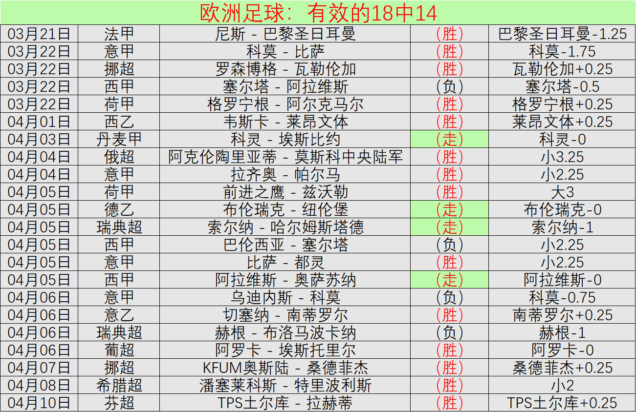 皮特森精彩,突破,完成,世界杯买球,2026世界杯,买球策略,赔率分析,赛事预测