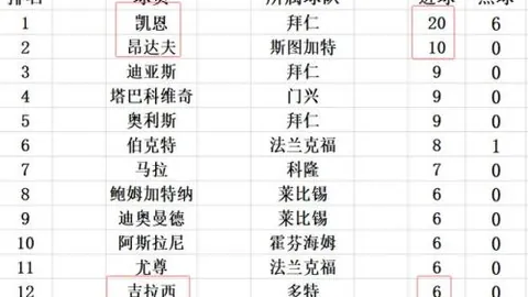 “欧冠决赛：贝林厄姆关键进球，姆巴佩贡献一球，皇马客场惊险击败曼城3-2”